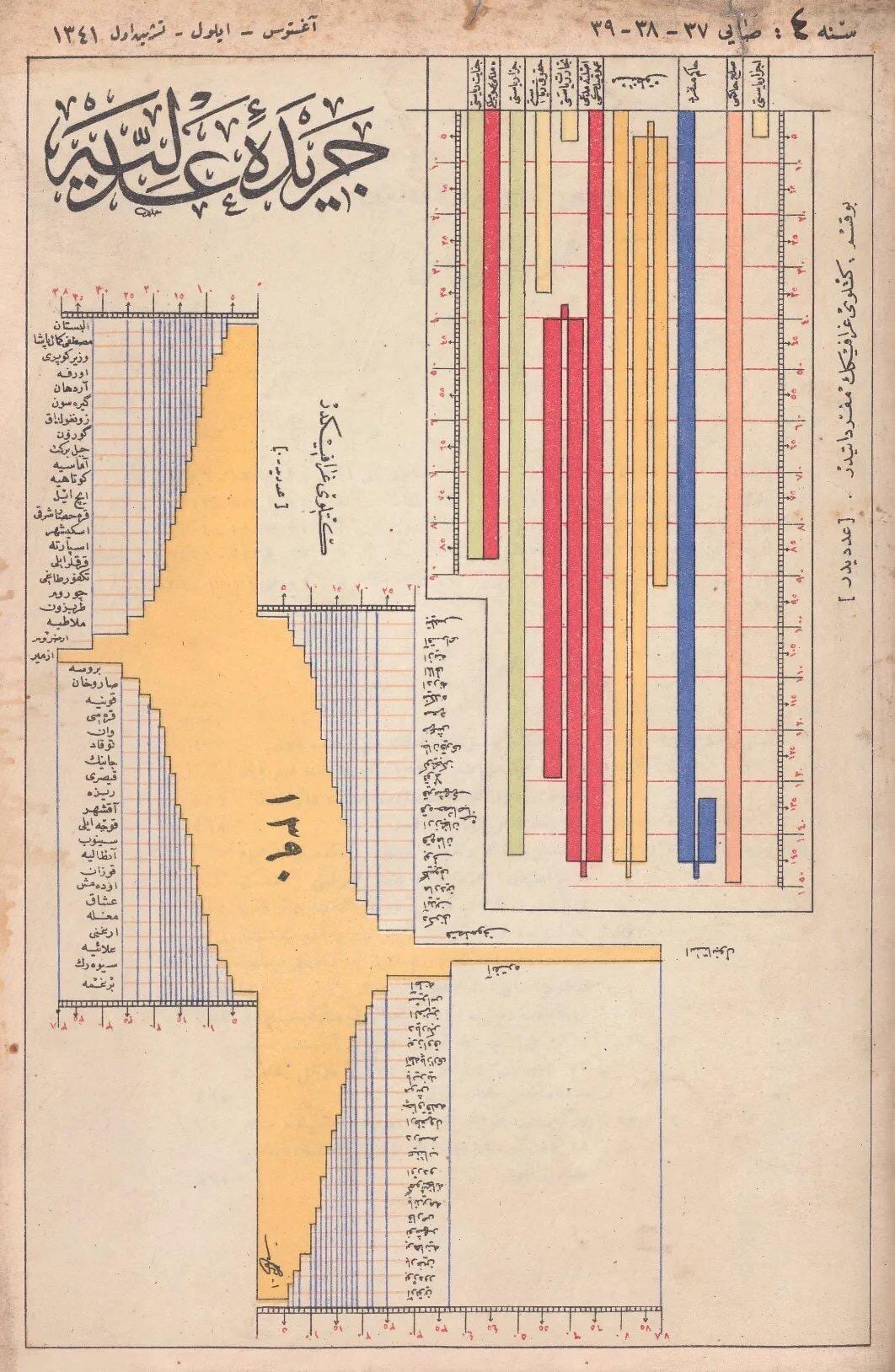 1924 年各地区司法人员的教育背景。